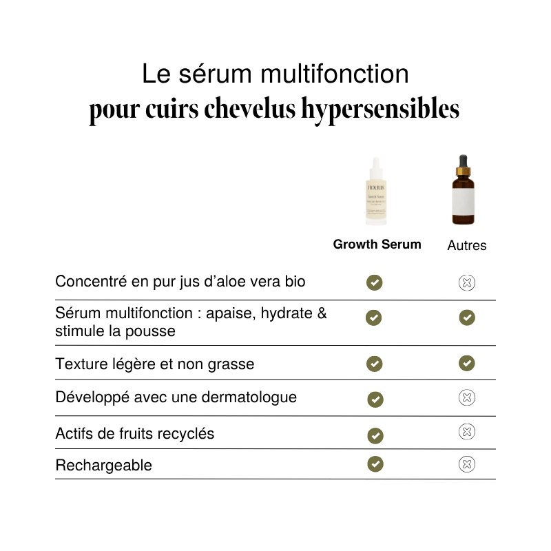 Sérum cuir chevelu hypersensible rechargeable