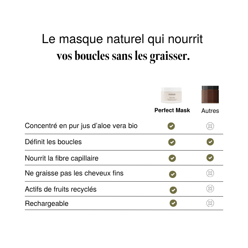 Masque cheveux crépus à bouclés rechargeable